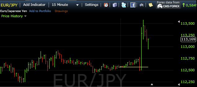 euro yen 27jan2011 euro yen 27jan2011